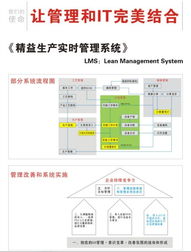 精益生產(chǎn)實(shí)時(shí)管理 管理資詢 jack liucn 最專業(yè)的軟件外包網(wǎng)和項(xiàng)目外包 項(xiàng)目交易平臺(tái)