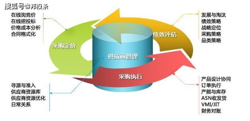 邦投條融資速遞 做倉儲自動化大腦,普羅格獲數千萬元融資 凱輝汽車基金投資